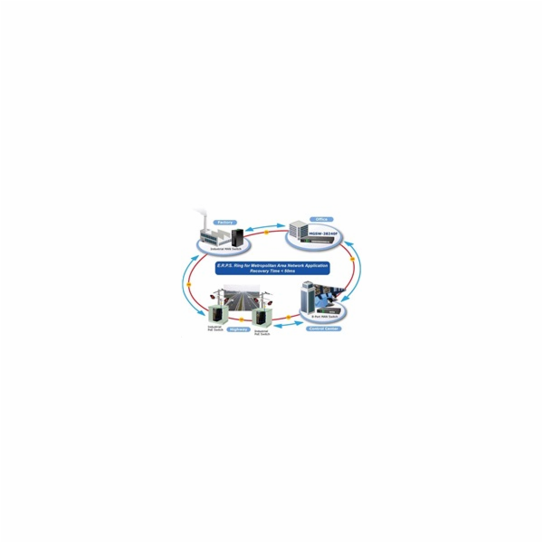 Planet MGSW-28240F Metro L3 switch, 14x1Gb SFP, 10x2.5Gb ...