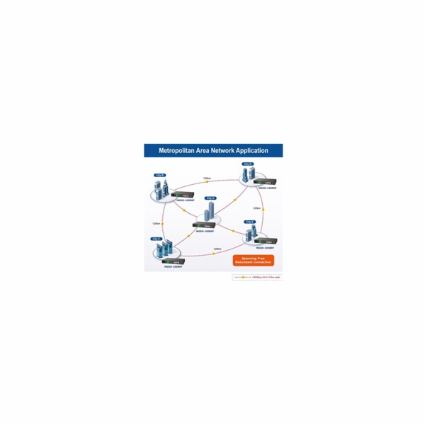 Planet MGSD-10080F Planet MGSD-10080F Metro switch 8x SFP...