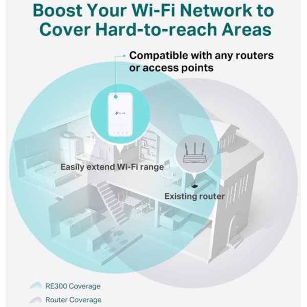 Přístupový bod TP-Link RE300