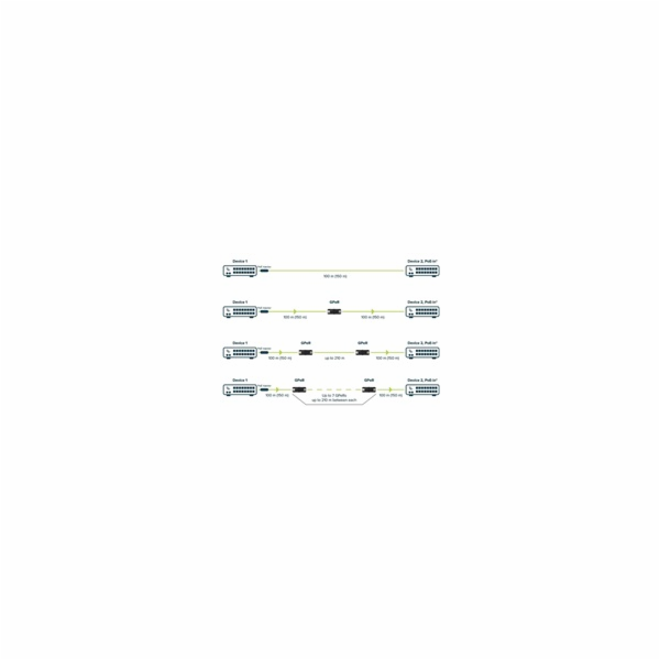 MikroTik GPER - Gigabitový pasivní ethernetový repeater