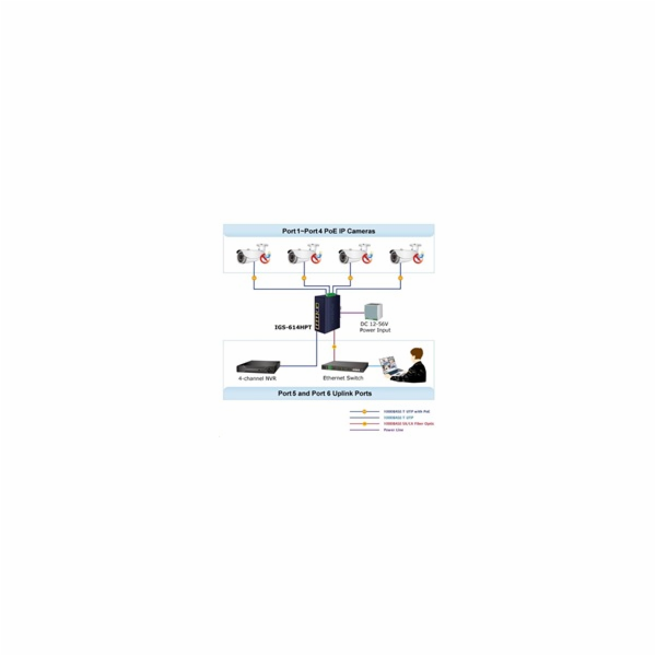 Planet IGS-614HPT Planet IGS-614HPT Průmyslový PoE Switch...