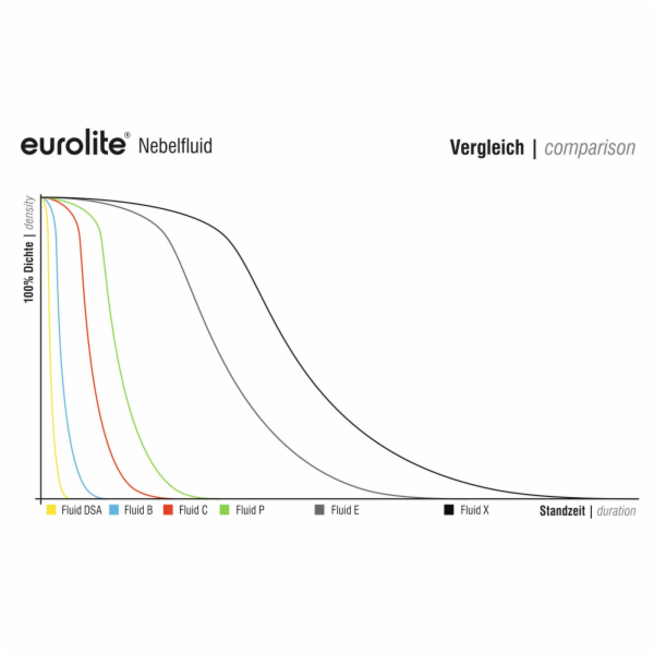 Eurolite náplň do výrobníku mlhy -X- Extreme A2, 1l