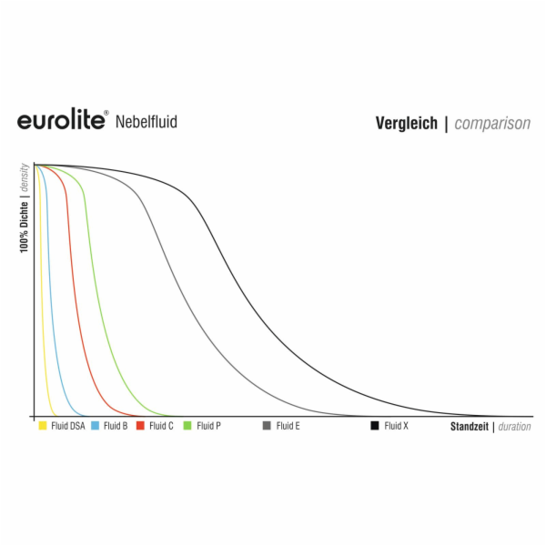 Eurolite náplň do výrobníku mlhy -B- Basic, 1l