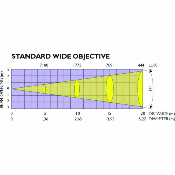 Redukce mikrofonní z 5/8" na 3/8"