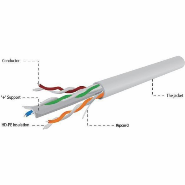 Gembird CAT6 UTP 100m síťový kabel U/UTP (UTP) Šedá