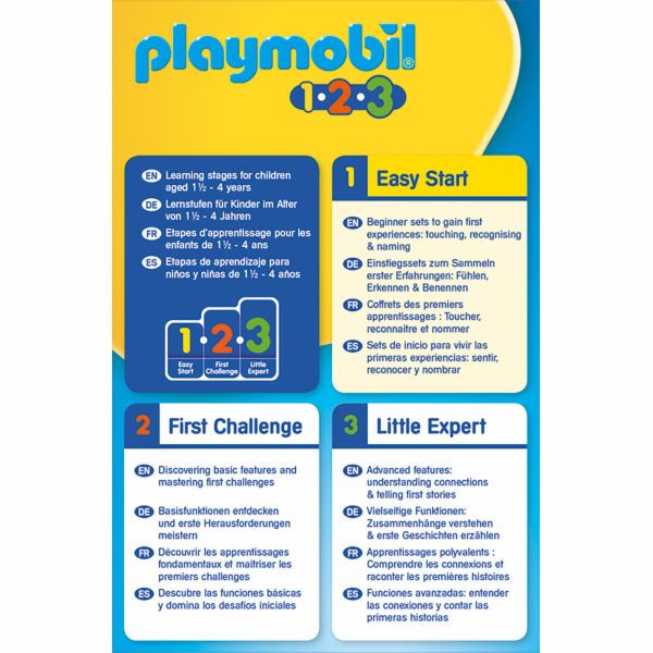 Veterinář s pejskem Playmobil, 1.2.3, 2 dílky