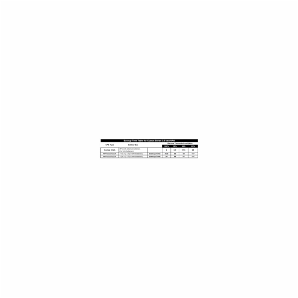 FSP Battery Bank BB-72/18RT, 2U, 72V, 12V/9Ah x 12 pcs, R...
