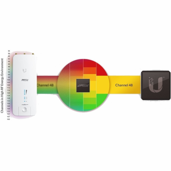 Ubiquiti Rocket 2AC Prism R2AC - Bezdrátový access point ...