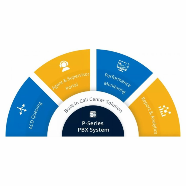 Yeastar UP licence k P550 - fce EP licence + videokonf. h...