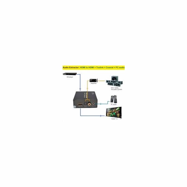 PREMIUMCORD HDMI 4K Audio extraktor s oddělením audia na ...