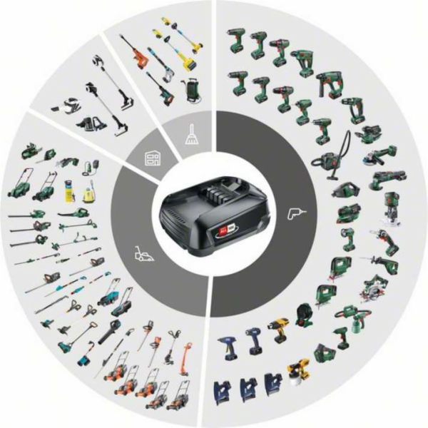 Bosch Professional GKT 18V-52 GC L-Boxx +FSN 1400 + GA