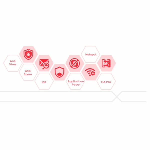 ZYXEL Astra First Defense Cloud Service, 1Y, 5 Mem