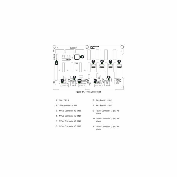 SUPERMICRO TWR/4U 4-Port 12Gbps Backplane Support 8x3.5" ...