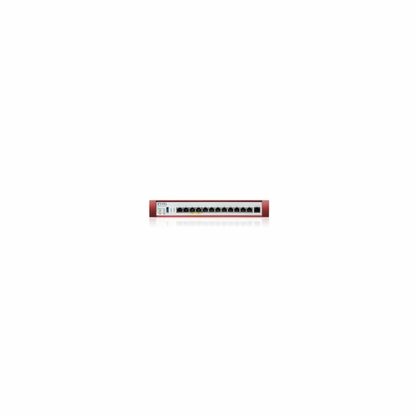 Zyxel USG FLEX500 H Series, User-definable ports with 2*2...