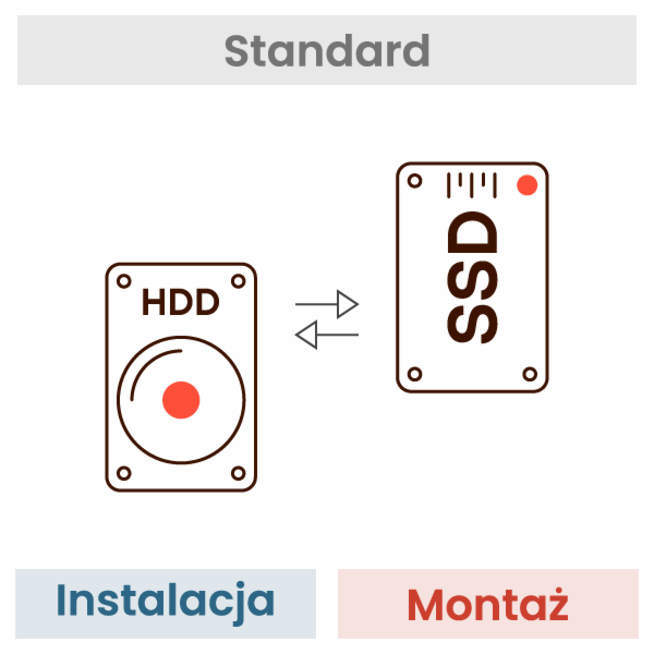 Instalace disku nebo výměna HDD za SSD