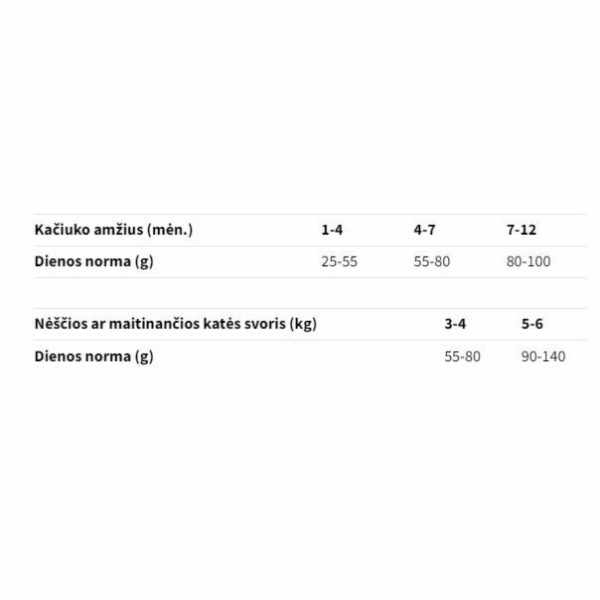 Granule pro kočky BRITCARE, 2 kg