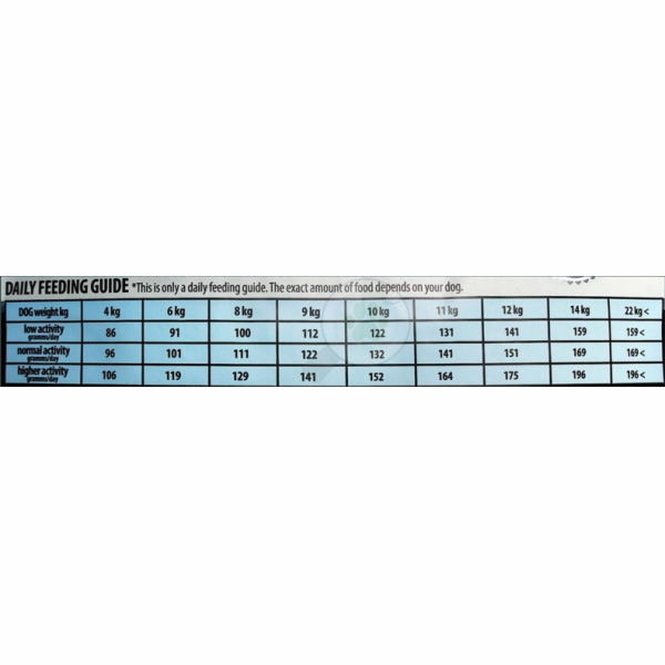 KRMIVO PRO PSY "FIT ACTIVE WHITEDOGS 308555" 1,5 KG