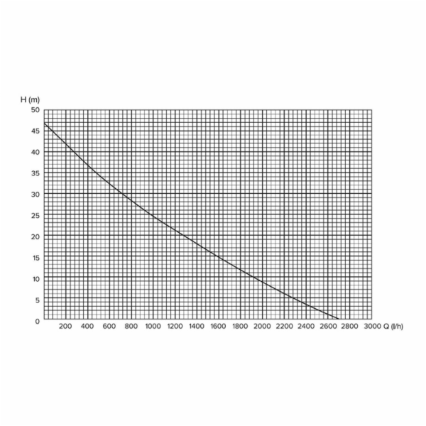Elektrické vodní čerpadlo Haushalt VS-750QB, 750W