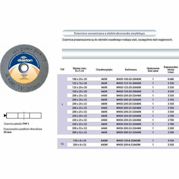 Inco Flex INCOFLEX BRUSNÝ KOTOUČ 250 x 25 x 32 mm ŠEDÝ A4...