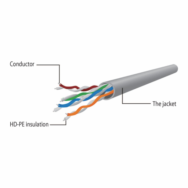 Gembird Network Cable UTP Gembird PP12-7,5M/BK CAT. 5E, P...