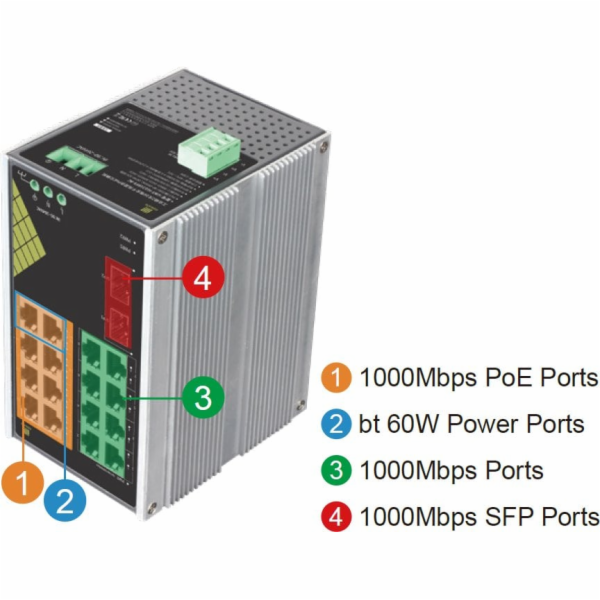 Conexpro GNT-IG1218F8-AC, Průmyslový PoE switch na DIN li...