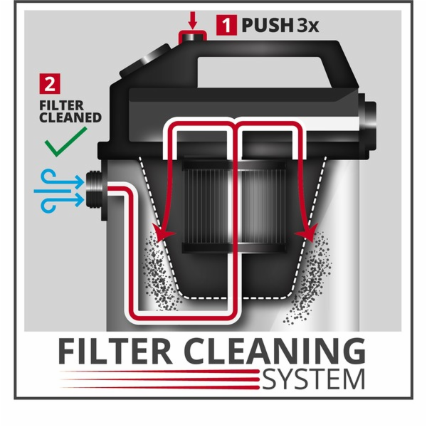 Systém dvojitého prachového filtru 2351250