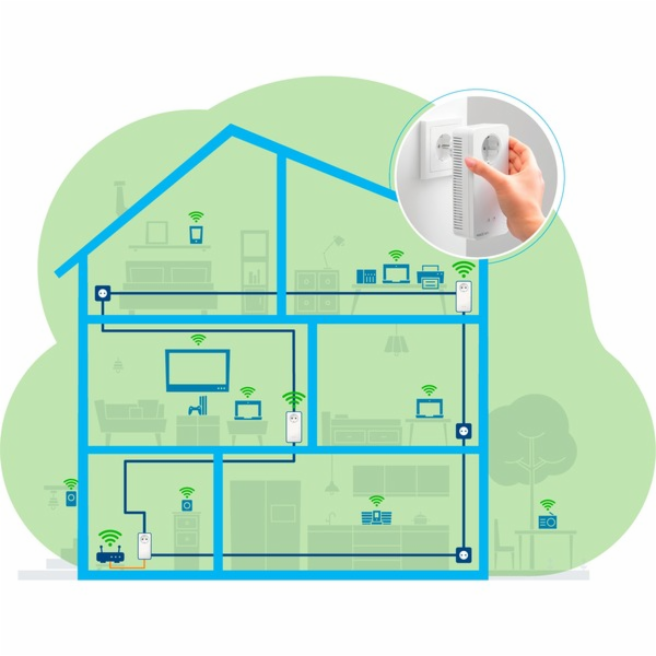 devolo Magic 2 WiFi další, Powerline