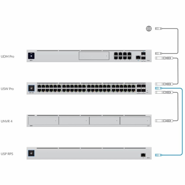 Ubiquiti Unifi Redundant Power System USP-RPS-EU