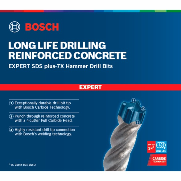 Bosch EXPERT príklep.vrták SDS plus-7X 16x200x265mm