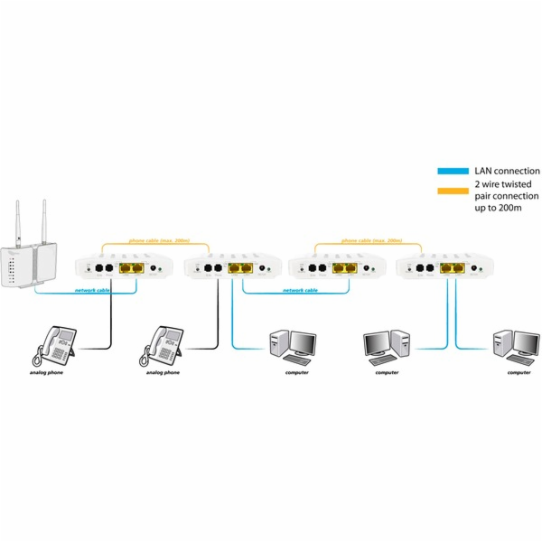 ALLNET ALL-GHN101-2wire point-to-point telefonní modem G....