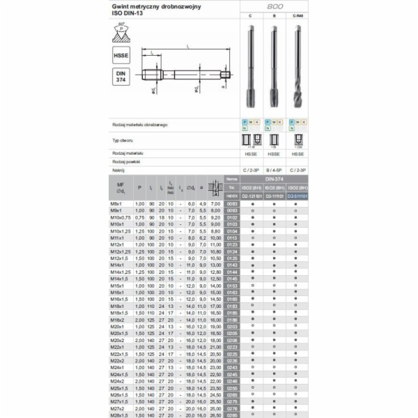 Flatar Threadder M24X2 DIN-374C R40 (6H) HSSE 800
