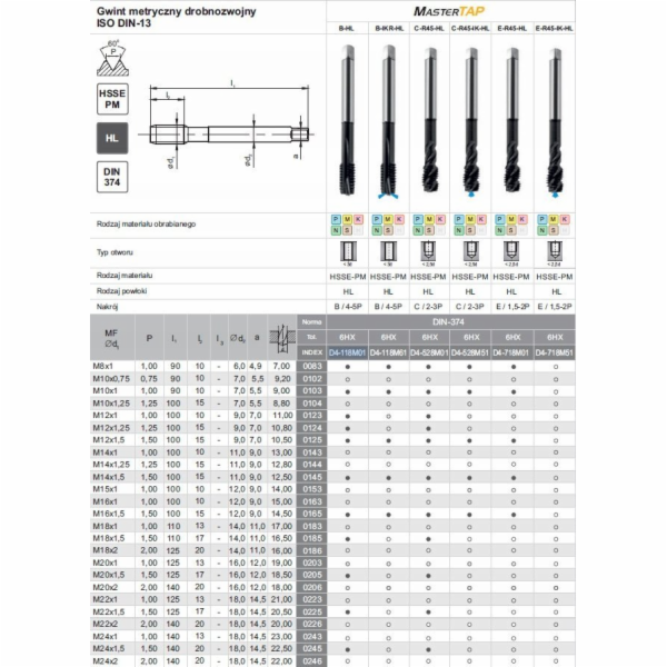 Fanar THREAD M10x1 DIN-374B (6H) HSSE-PM HL MASTERTAP