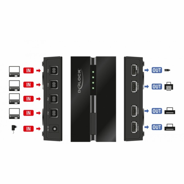 DeLOCK USB 2.0 Switch pro 4 PC na 4 zařízeních, USB switch