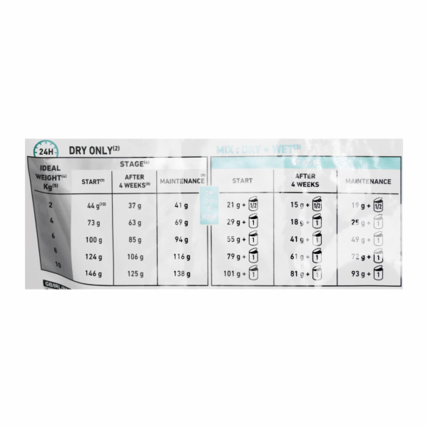 ROYAL CANIN Satiety Weight management Small - suché krmiv...