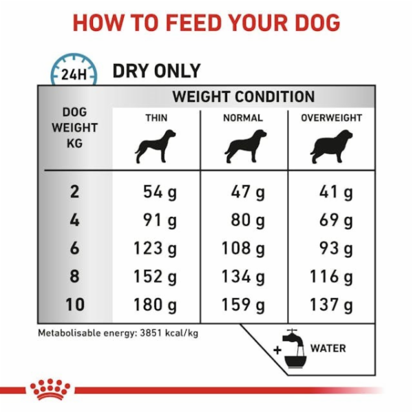 ROYAL CANIN Anallergenic Small VHN - suché krmivo pro psy...