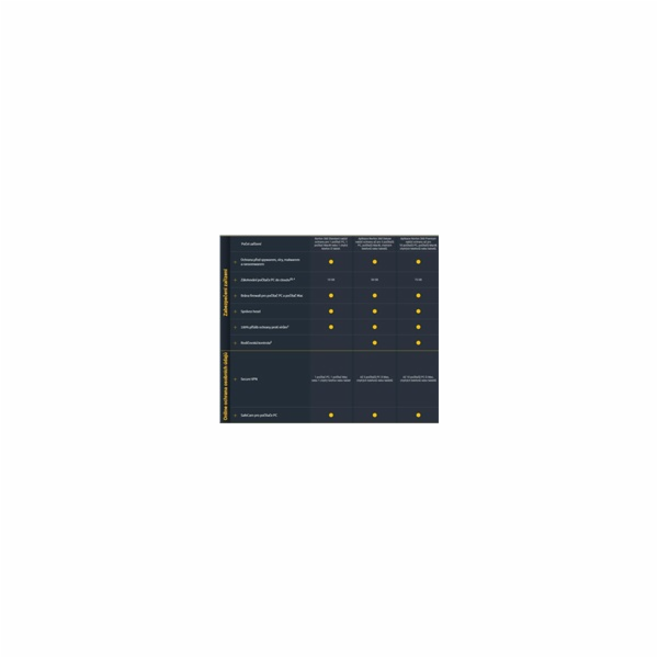 Norton 360 PREMIUM 75GB + VPN 1 lic. 10 lic. 3 roky ESD (...
