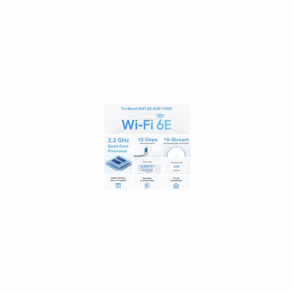 TP-Link Deco XE200(2-pack) WiFi6E Mesh (AXE11000,2,4GHz/5...
