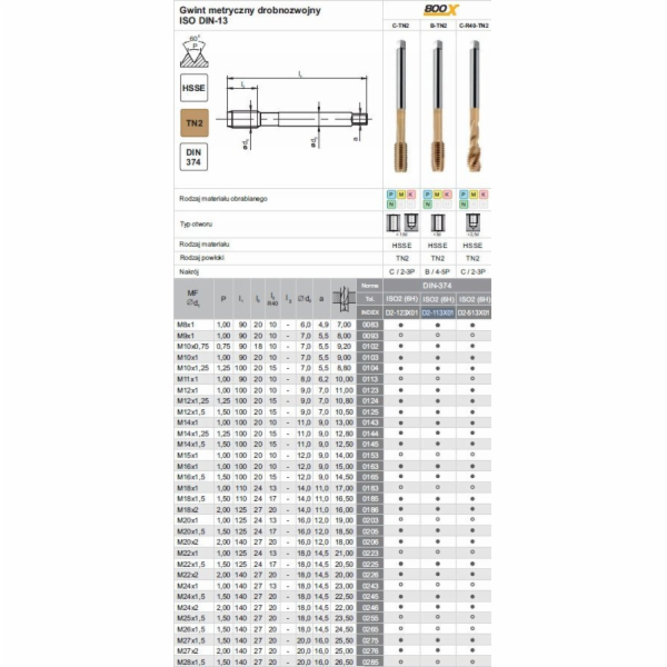 Fanar THREAD M18x1.5 DIN-374B (6H) HSSE TN 800X