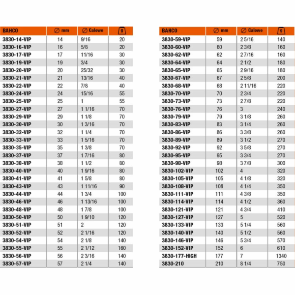 Bahco Sandflex bimetalová děrovačka 64 mm (3830-64-VIP)