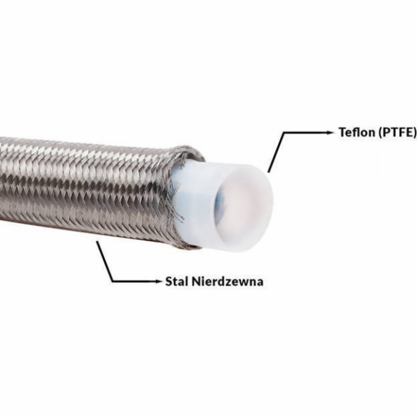 TurboWorks PTFE ocelová opletená teflonová hadice AN12 16mm