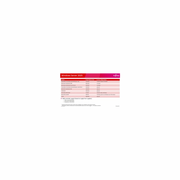 FUJITSU Windows Server 2025 Standart 16 core - pouze k SR...