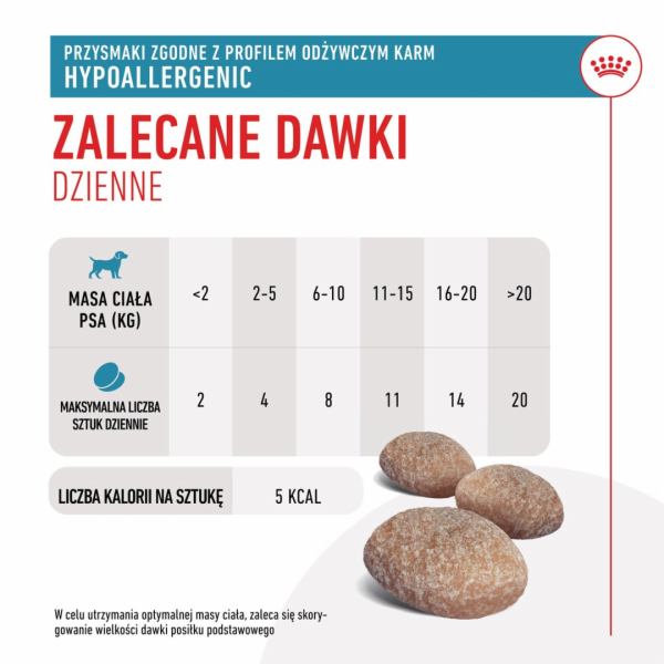 ROYAL CANIN Dog Hypoallergenic Treats - pamlsek pro psa -...