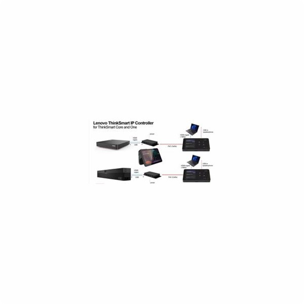 Lenovo, ThinkSmart IP Controller
