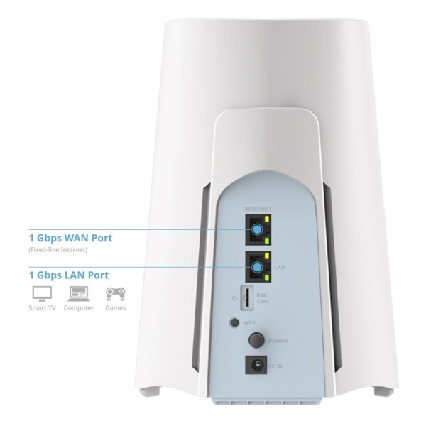 D-LINK WiFi 5G AX3000 Router (G530)
