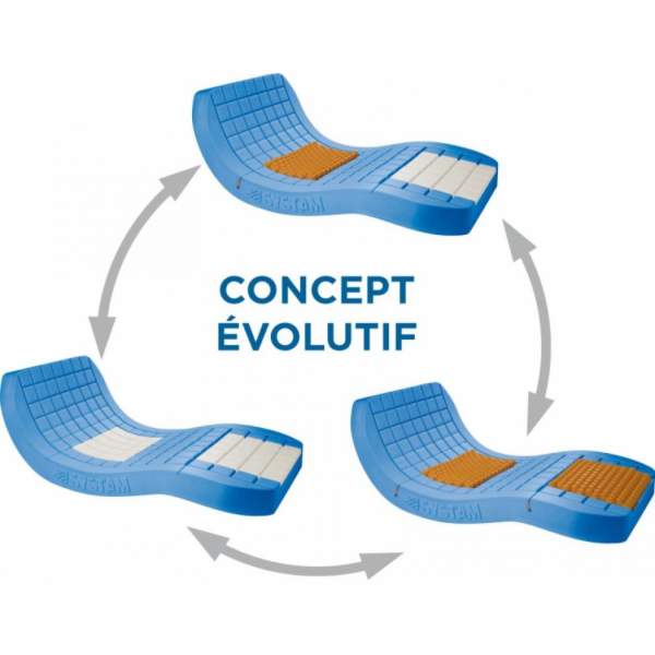 Matrace proti proleženinám Viscoflex Evolutive