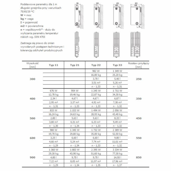 Stelrad Radiátor NOVELLO typ 22 600x600mm 1039W