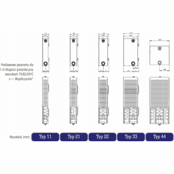 Stelrad Planární radiátor P22/50/040