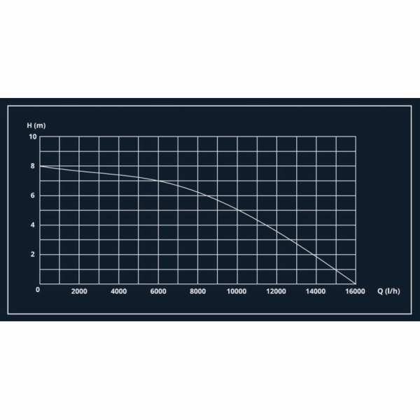 Drenážní čerpadlo Haushalt DPD-16000, 550W