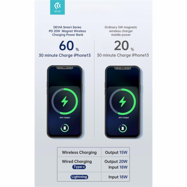 Devia powerbank Smart Series Magnetic Wireless 5000 mAh P...