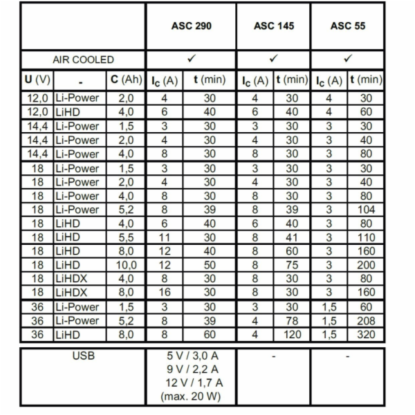 Metabo Rychlonabíječka Metabo ASC 145 12-36 V VZDUCHEM CH...
